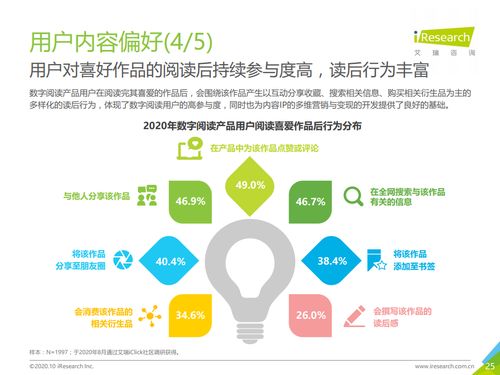 數(shù)字閱讀新藍(lán)海 2020年中國(guó)數(shù)字閱讀產(chǎn)品營(yíng)銷(xiāo)洞察與策略指南
